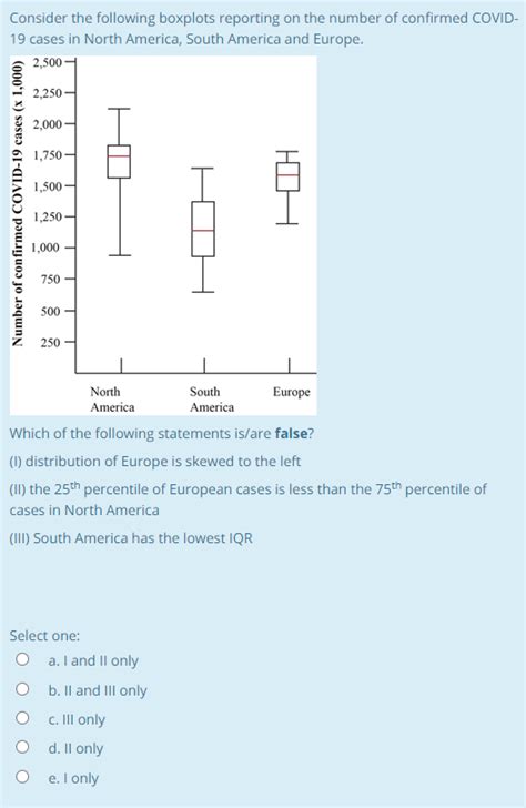 Solved Consider The Following Boxplots Reporting On The Chegg