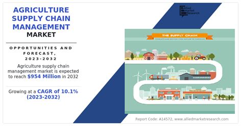 Harvesting Efficiency Advancements In Agriculture Supply Chain Management