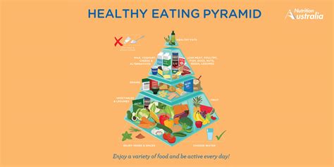 The New Healthy Eating Pyramid - One Handed Cooks