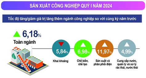 Gdp Qu B T T Ng Cao Nh T Trong V Ng N M Vietnam