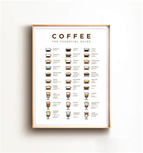 Essential Coffee Guide Print Coffee Types Art Coffee House Etsy