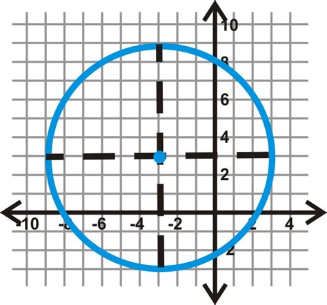 Circles In The Coordinate Plane Read Geometry Ck 12 Foundation