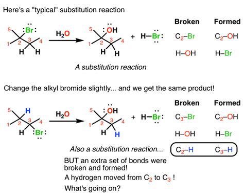 Introduction To Rearrangement Reactions Master Organic Chemistry