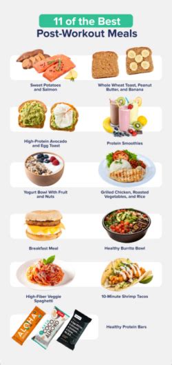 The Best Post Workout Meals For Muscle Gain And Recovery The