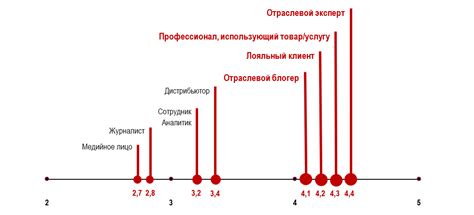 Исследование: Инфлюенсеры в B2B-коммуникациях. Читайте на Cossa.ru