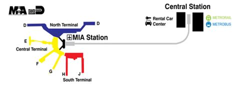 Public Transportation - Miami International Airport