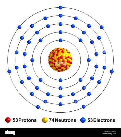 Iodine Dot Diagram