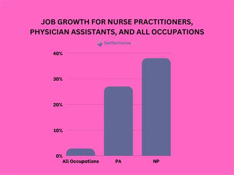 Nurse Practitioner Vs Physician Assistant 5 Key Differences [2023]