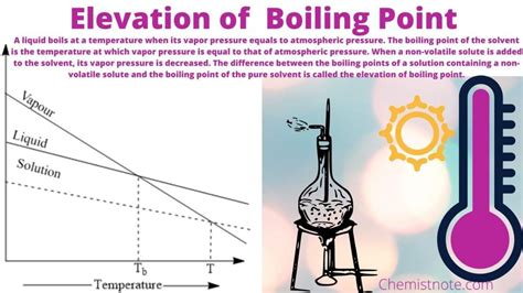 Elevation of Boiling Point Definition/Equation/Molal Boiling Point Elevation - Chemistry Notes