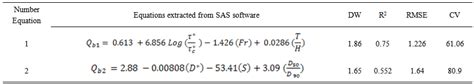 Empirical Bed Load Transport Equations