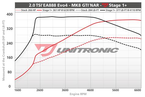 Volkswagen Mk Gti Upgrades And Tuning