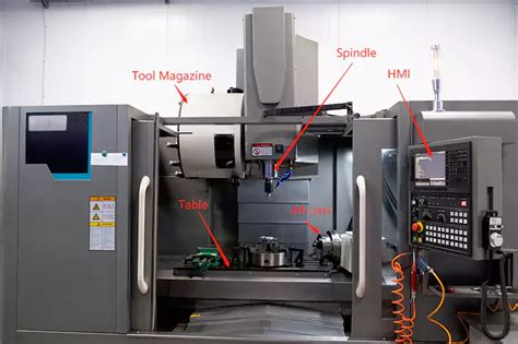 Fresadora Cnc Comprensi N De La Precisi N Los Ejes Y Los Tipos