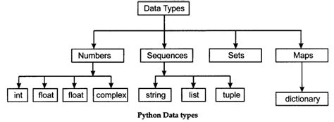 Ncert Solution Getting Started With Python Computer Science Python Class 11 Class 11 Notes