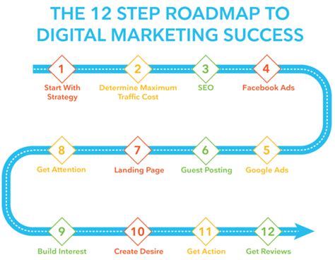 The Digital Marketing Roadmap 12 Steps To Success M16 Marketing®