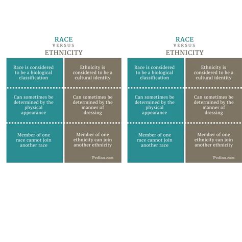 What Is The Difference Between Race And Ethnicity