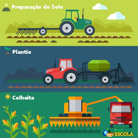 Arriba Imagen De Fondo Que Es La Agricultura Intensiva O Moderna