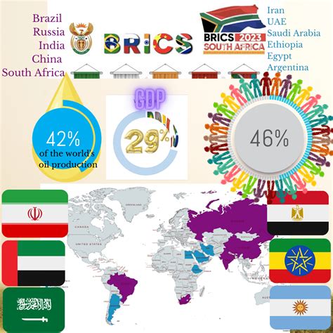 BRICS adds six new members – The Childrens Post of India