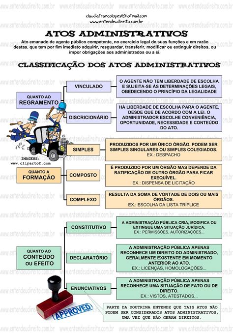 Srta Sieiro Atos Administrativos Classifica O