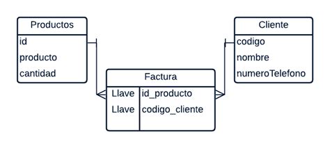 Tipos De Bases De Datos En Proveedores De Nube Y Ejemplos Reales De Uso