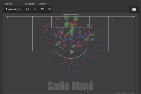 Tactical Analysis Whats Wrong With Marcus Rashford The Busby Babe