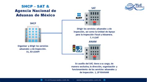 Las Funciones Generales De La Agencia Nacional De Aduanas De México