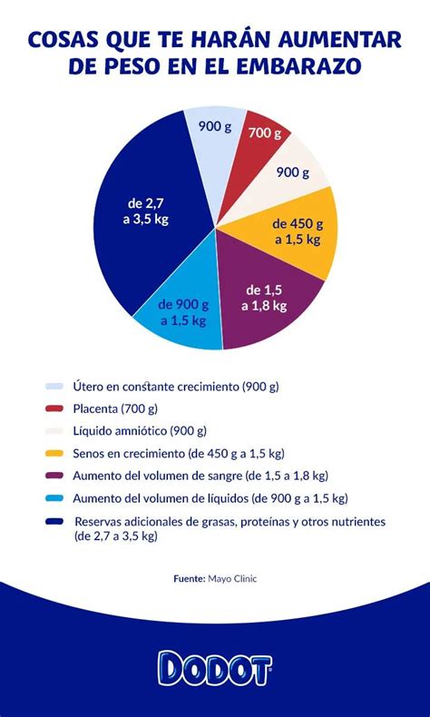 Tabla De Aumento De Peso En El Embarazo Para Un Embarazo Saludable