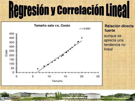 PPT Regresión y Correlación Lineal PowerPoint Presentation free