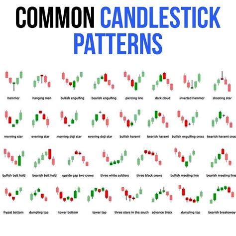 Common Candlestick Chart Patterns | Images and Photos finder