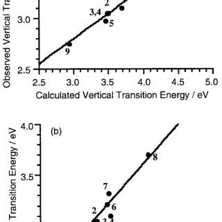 Correlation Between Observed And Calculated Transition Energies Ev Of