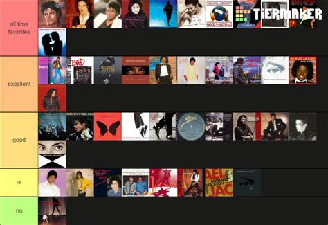 Michael Jackson Singles 1979 2004 Tier List Community Rankings