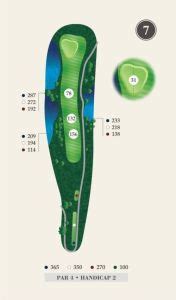 Scorecard - Prairie Lakes Golf Club