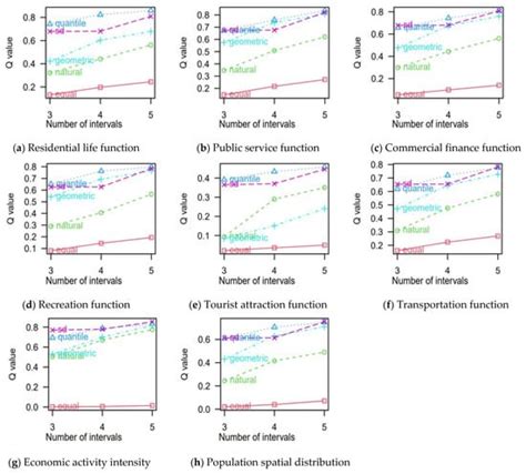 Land Free Full Text Quantitative Analysis Of Spatial Heterogeneity