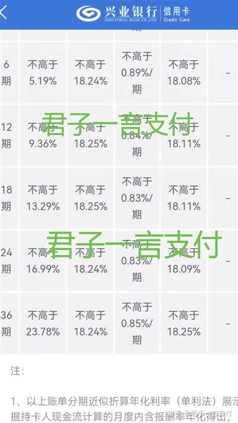 13家银行信用卡分期手续费详细汇总（2022年）！ 知乎