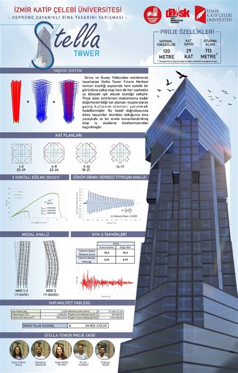 Dask Depreme Dayan Kl Bina Tasar M Yar Mas Katip Elebi