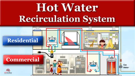 Domestic Hot Water Recirculation System Mep Academy