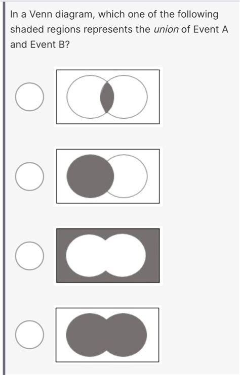 In A Venn Diagram Which One Of The Following Shaded Regions Represents