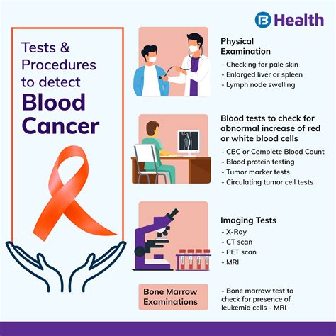 Importance Of Blood Cancer Awareness Month