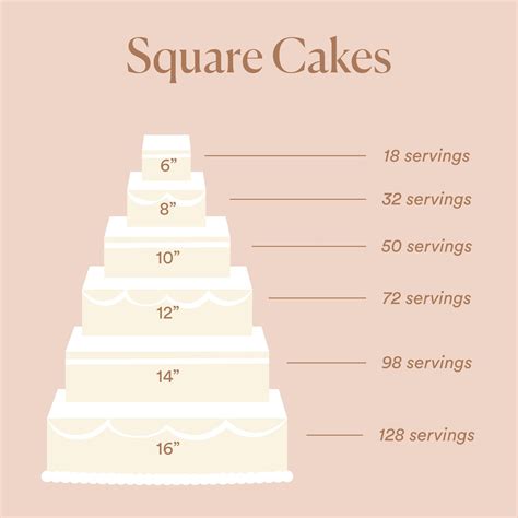 Wedding Cake Sizes A Complete Guide