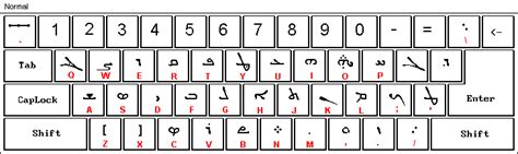 Syriac Fonts And Keyboard