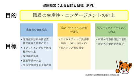 健康経営への取り組み｜お知らせ・活動等｜日本医師会｜日本医師会