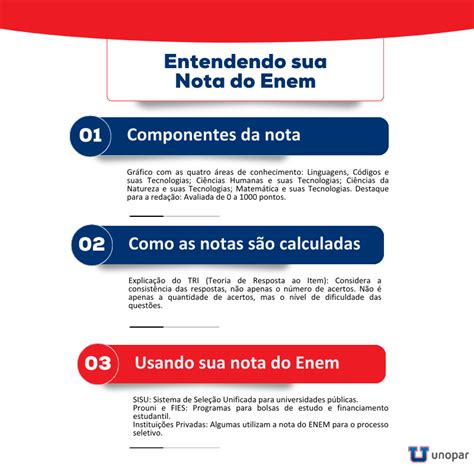 Entenda Os Resultados Da Nota Do ENEM E Explore Oportunidades