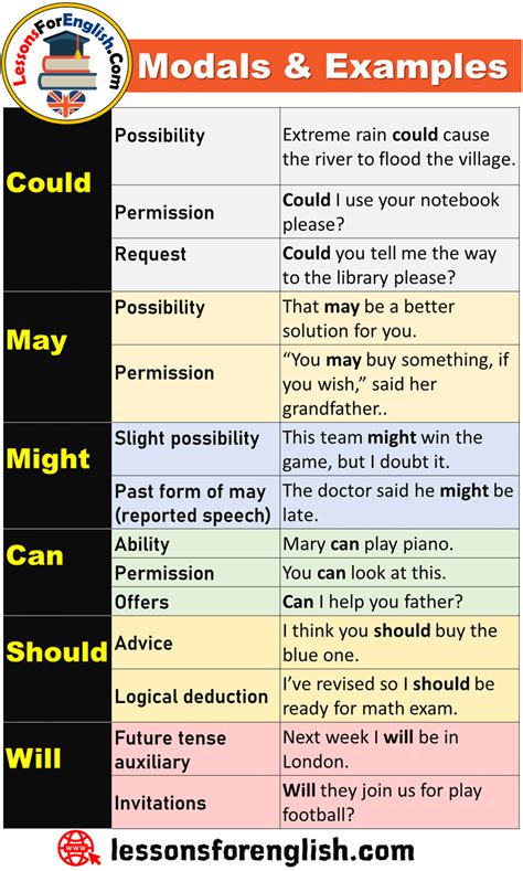 10 Examples Of Modals Definition And Example Sentences 60 Off