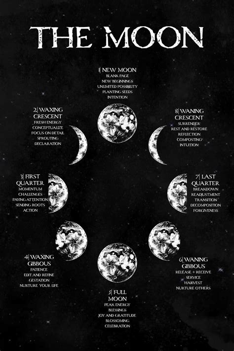 Wiccan, Magick, Witchcraft, Moon Chart, Full Moon Ritual, Full Moon ...