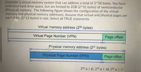 Solved Consider A Virtual Memory System That Can Address A Chegg