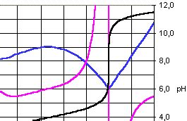 Mise En Oeuvre De M Thodes Num Riques Avec Un Tableur