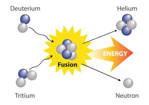 O Que é Estabilidade Nuclear