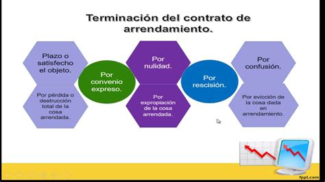 Causas de terminación del contrato de arrendamiento YouTube