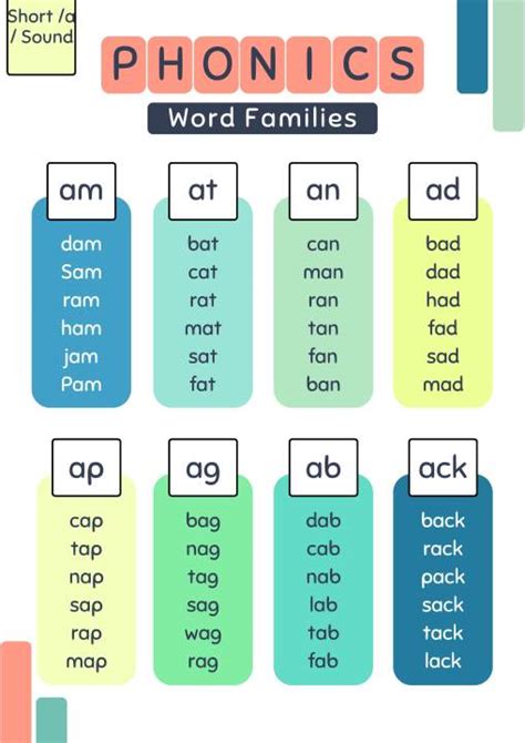 Reading Laminated Charts Phonics Short Vowel Practice Reading Word