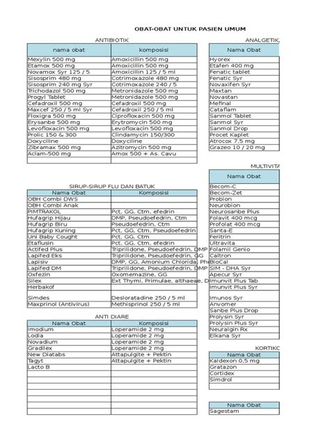 Daftar Obat Wajib Apotek Homecare24