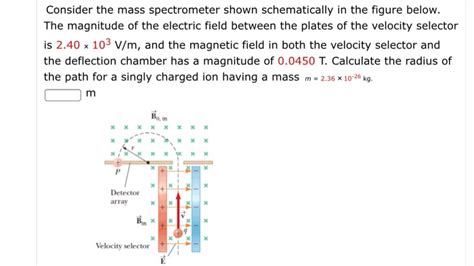 Solved A proton (charge +e, mass mp), a deuteron (charge +e, | Chegg.com